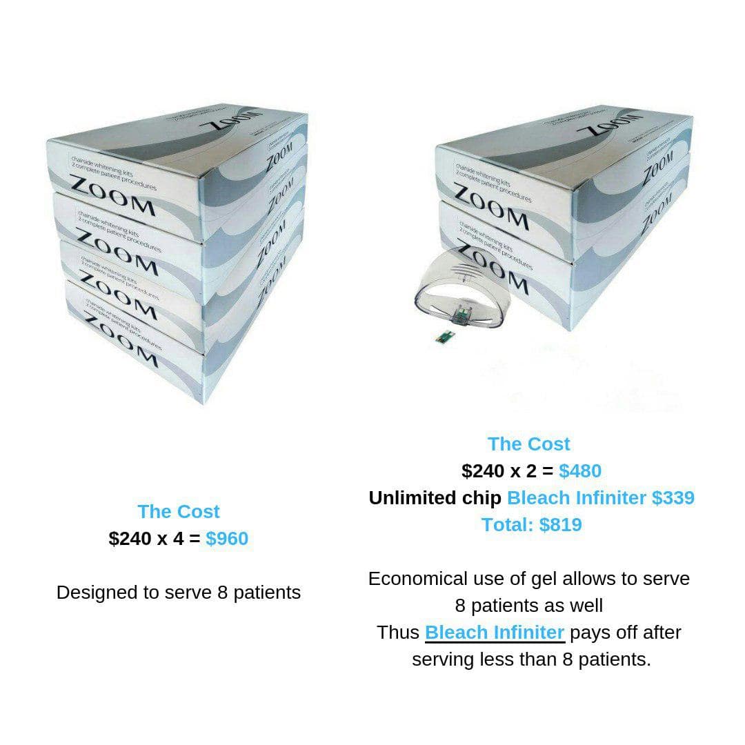 bleach infiniter™ чип для ZOOM